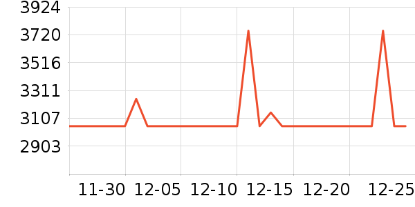 өʯ������ʷ�۸�