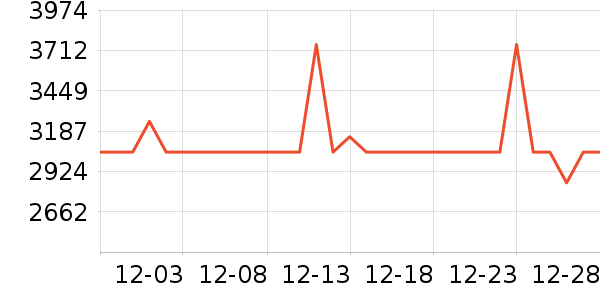 өʯ������ʷ�۸�