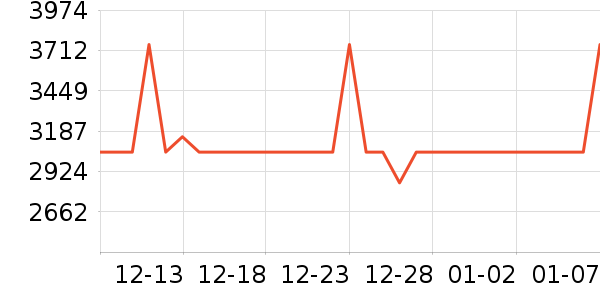 өʯ������ʷ�۸�