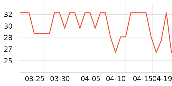 �������/������ʷ�۸�