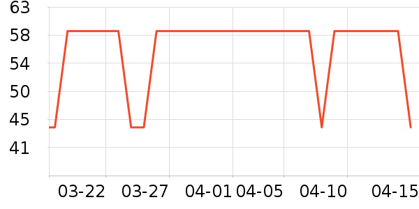 ������/Ͱ��ʷ�۸�