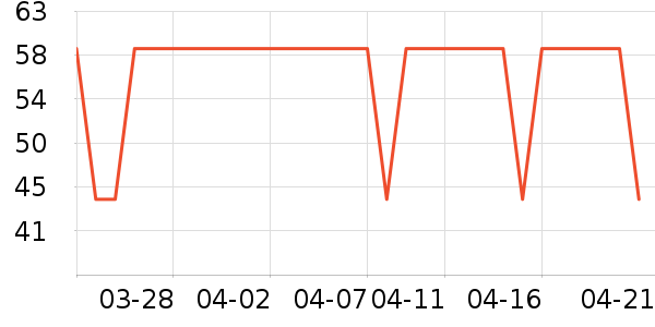 ������/Ͱ��ʷ�۸�