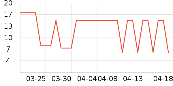 ����ȤҶ������ʷ�۸�