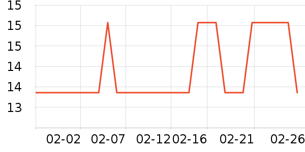 �������Դ��ʷ�۸�