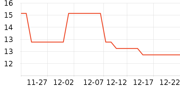 �������Դ��ʷ�۸�