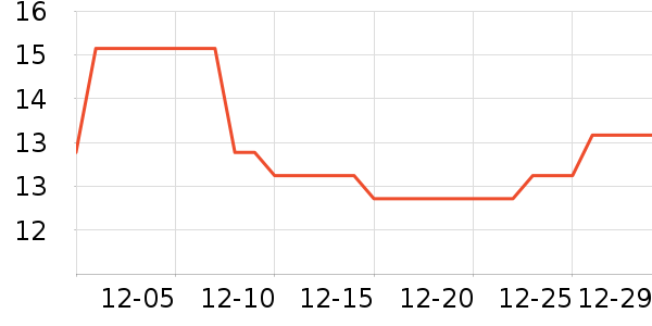 �������Դ��ʷ�۸�