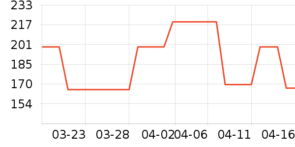 ط���������ʷ�۸�