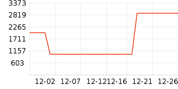 ��Ϸ�ֱ���ʷ�۸�