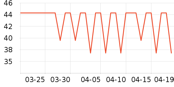 �߶ȿռ������������ʷ�۸�