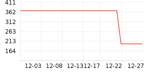 ���»���ʷ�۸�