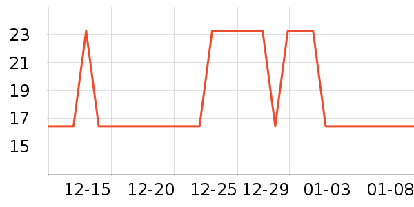 ��������������ʷ�۸�