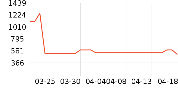 ������ȹ����ʷ�۸�