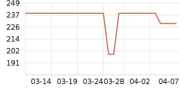 Swisse��ʳ��ά��ʷ�۸�