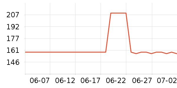 ���������ʷ�۸�