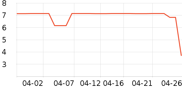 ����Ʒ�ư�ȫ������ʷ�۸�