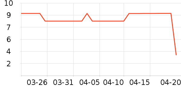 ����Ʒ�Ʊ�����ʷ�۸�