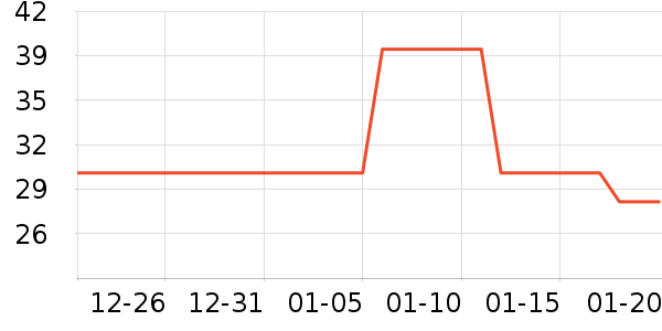 ʱ�����ҽ�ϵ�и�����ʷ�۸�