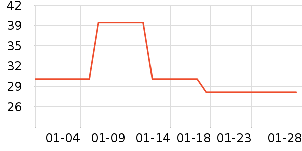 ʱ�����ҽ�ϵ�и�����ʷ�۸�