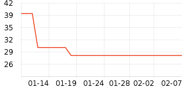 ʱ�����ҽ�ϵ�и�����ʷ�۸�