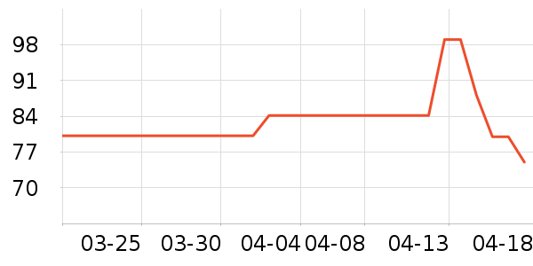 ͬ���ò��氲����ʷ�۸�