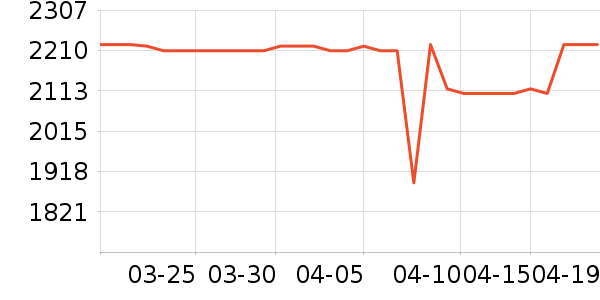 ����������ʷ�۸�