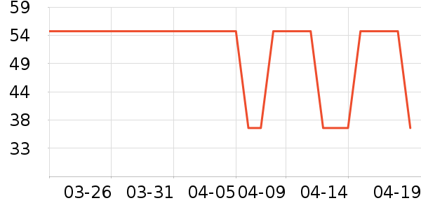 J.KIDS��ͯ��װ��ʷ�۸�