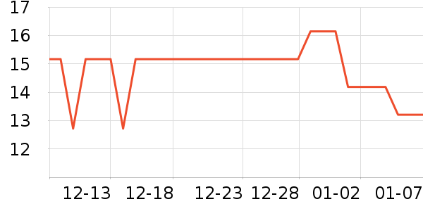 ά��ҽ������������е��ʷ�۸�
