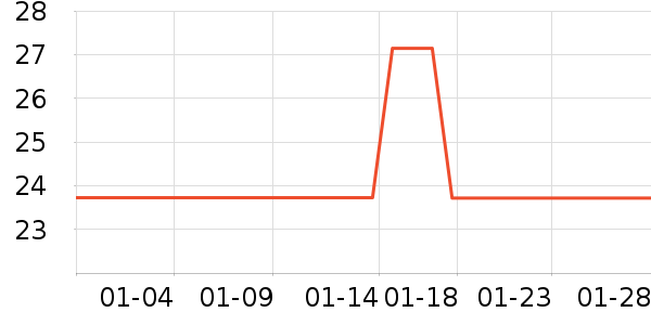 ʱ�����ҽ�ϵ�и�����ʷ�۸�