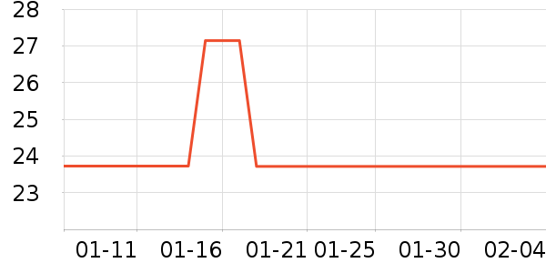 ʱ�����ҽ�ϵ�и�����ʷ�۸�