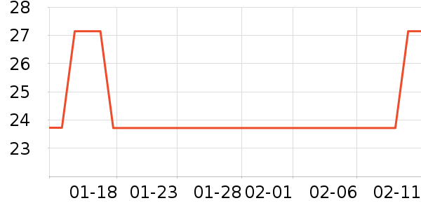 ʱ�����ҽ�ϵ�и�����ʷ�۸�