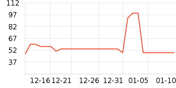 ����С����ҩ��������ʷ�۸�