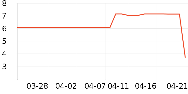 ����Ʒ�ư�ȫ������ʷ�۸�