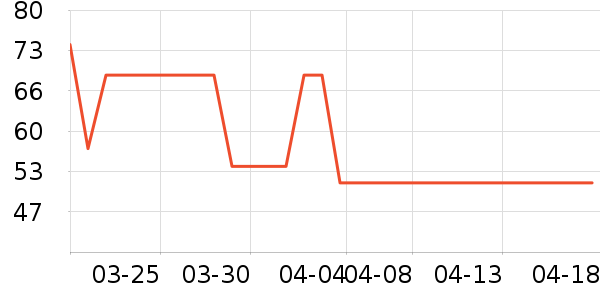 ��ͷ���������ʷ�۸�