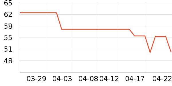 ͬ���ò��氲����ʷ�۸�