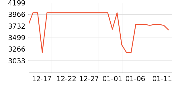 ����������ʷ�۸�