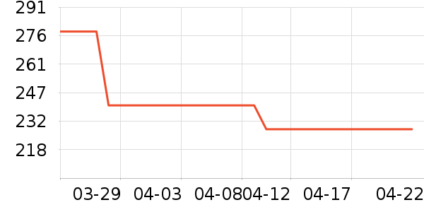 ���ܼ���ױ̨��ʷ�۸�