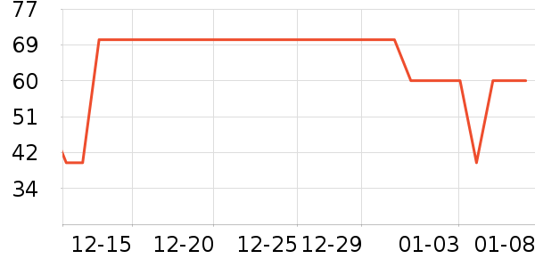 Сʨ��������ʷ�۸�