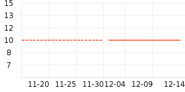 ������ʦ��ʷ�۸�