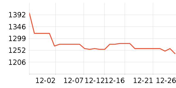 ę́�׾���ʷ�۸�