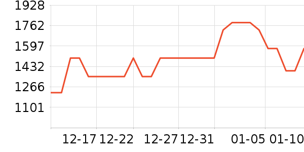 ����ˮ����ʷ�۸�