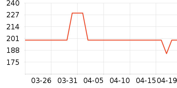 ϲ���Ŵ�����ʷ�۸�