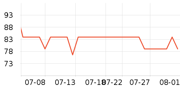 ��ڰ���/��������ʷ�۸�