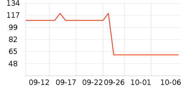 ������������е��ʷ�۸�