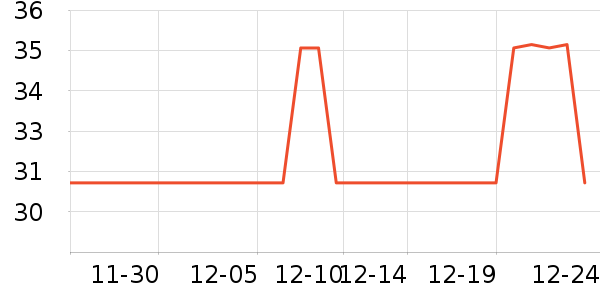 ��ɫС�󱦱�������ʷ�۸�