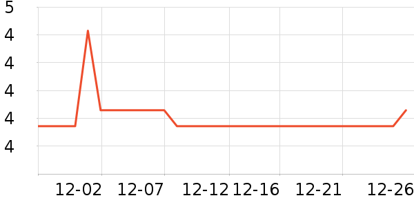 ֮ͭ��LED����ʷ�۸�