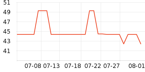 B.Duck��Ӿ�þ���ʷ�۸�