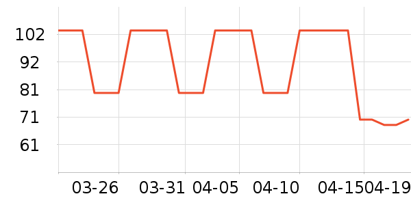 �����ٳ�����/ţ�����ʷ�۸�