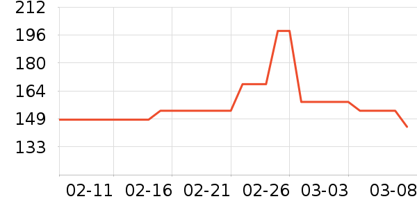 �������������ʷ�۸�