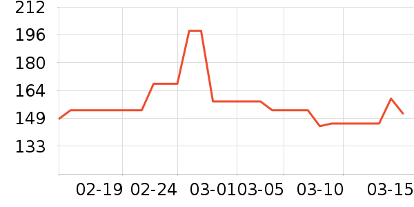 �������������ʷ�۸�