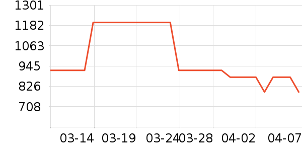 ����ϴ��������ʷ�۸�